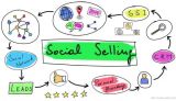 Social Selling