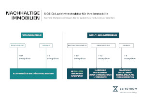 Rechtssicherheit